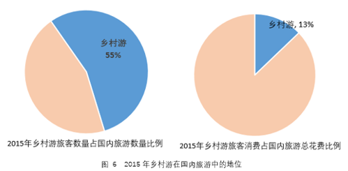 xx森林温泉度假区项目可行性研究报告