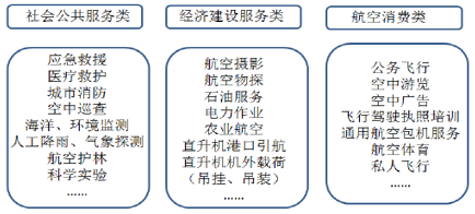通用航空产业园项目可行性研究报告