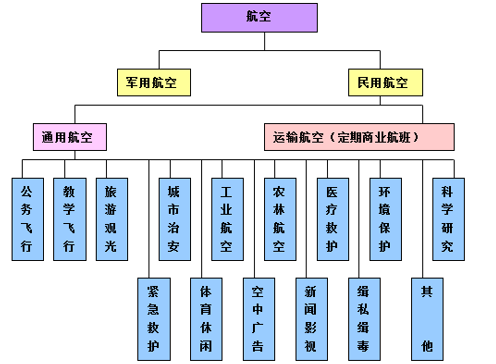 通用航空产业园项目可行性研究报告