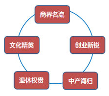 新城项目可行性研究报告