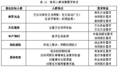 新城项目可行性研究报告