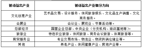 新城项目可行性研究报告